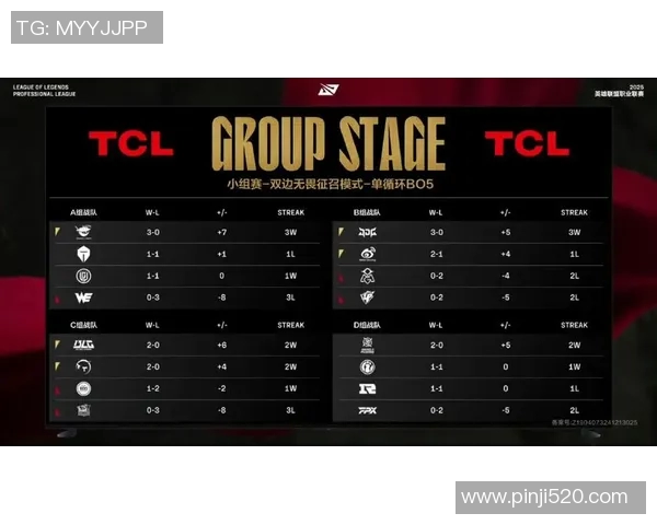 国际邀请赛最新积分榜FPX以78分稳居第一名引发关注