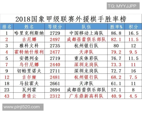挑战者杯最新积分榜EDG以98分稳居第一名引发关注
