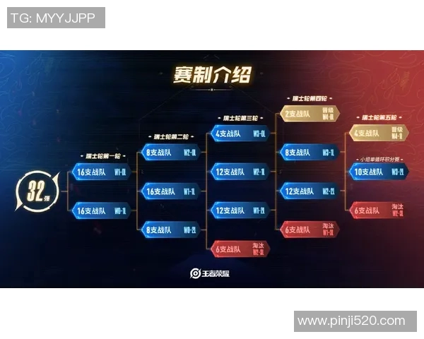 热议王者荣耀：LNG战队如何通过比赛经验变革提升竞技水平