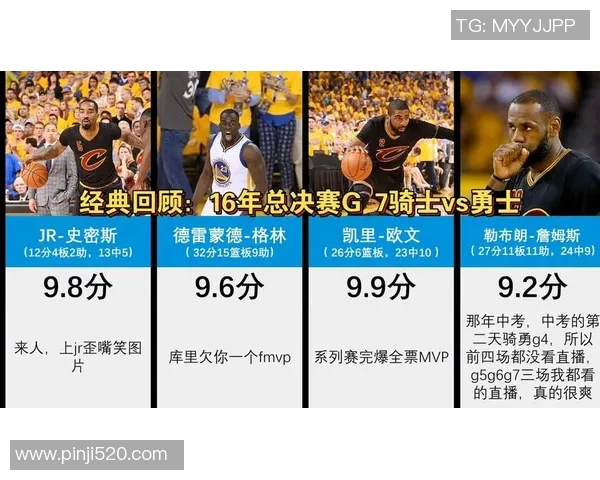 勇士与骑士总决赛经典对决回顾精彩瞬间与传奇时刻合集