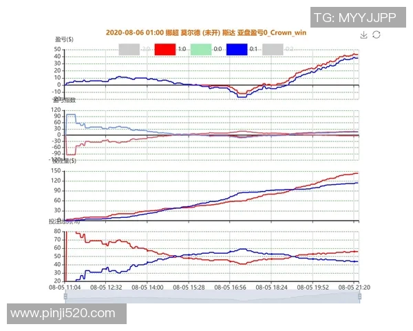 斯达对阵莫尔德精彩直播全程回顾及赛前分析